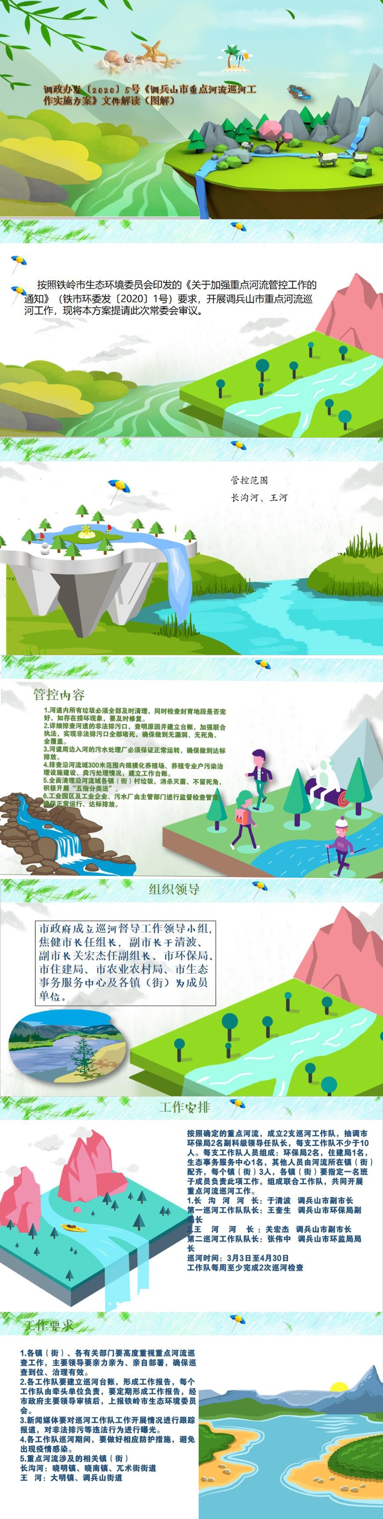 调政办发〔2020〕5号《调兵山市重点河流巡河工作实施方案》文件解读（图解）
