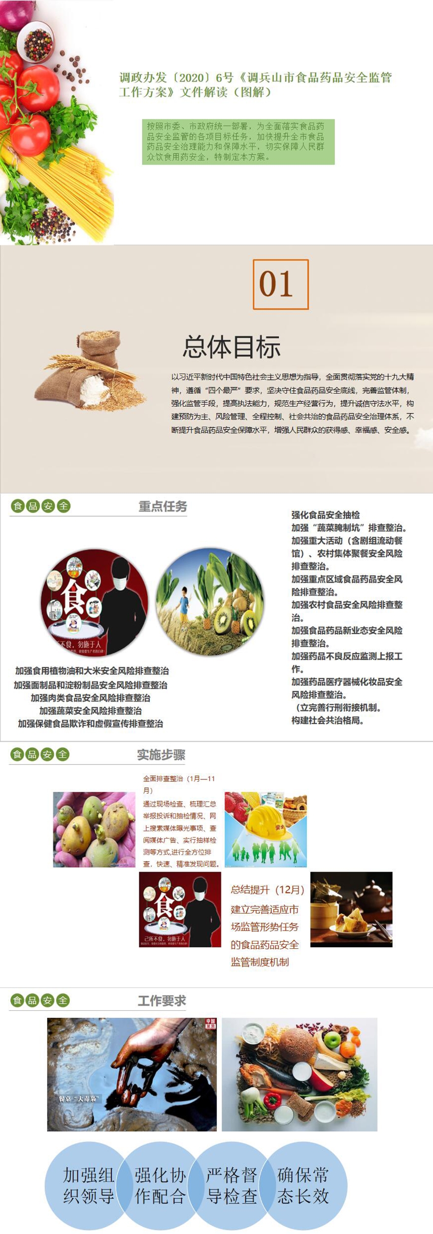调政办发〔2020〕6号《调兵山市食品药品安全监管工作方案》文件解读（图解）